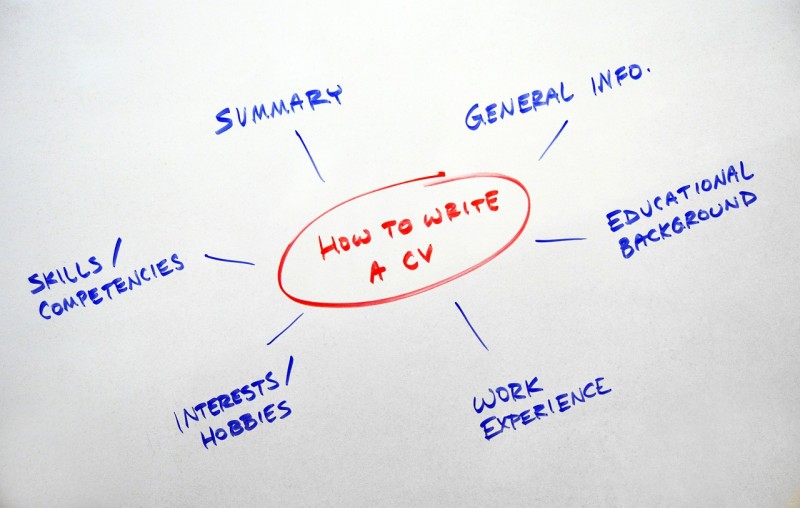 Jak napisać CV?