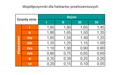 hektar ar m2 kalkulator przelicz wielkość działki sprzedawacz pl