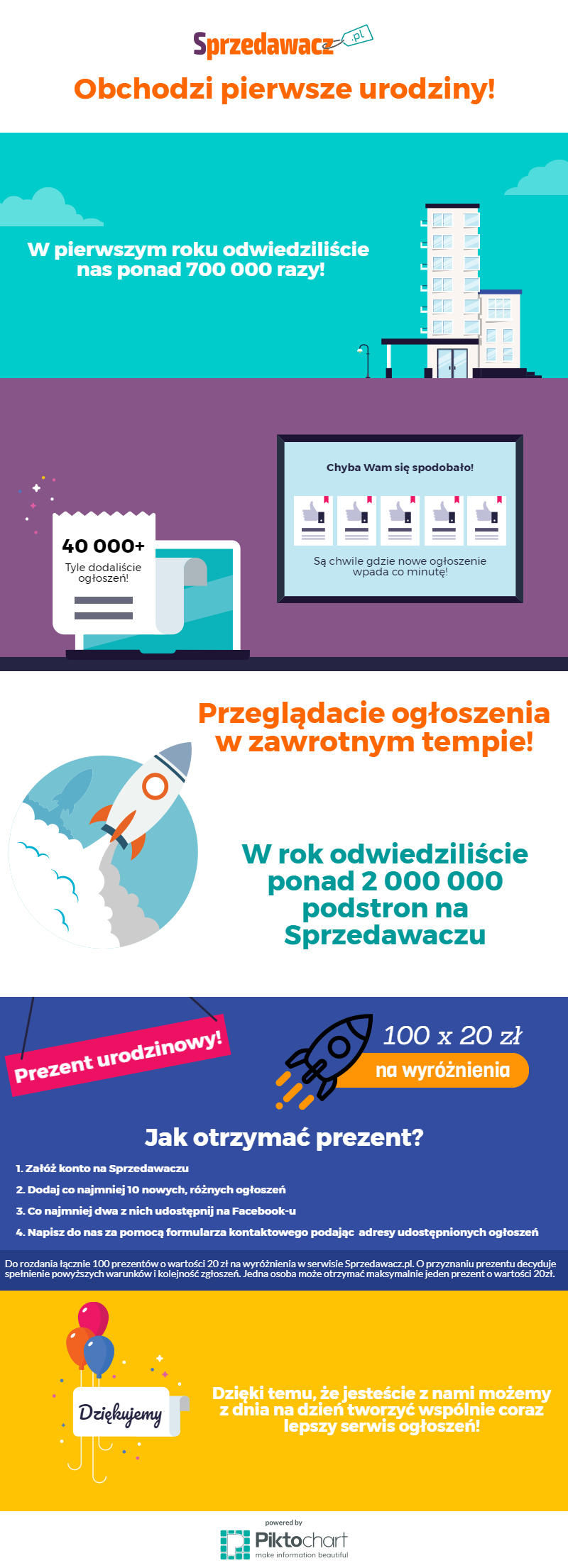 Urodzinowa infografika - Sprzedawacz.pl