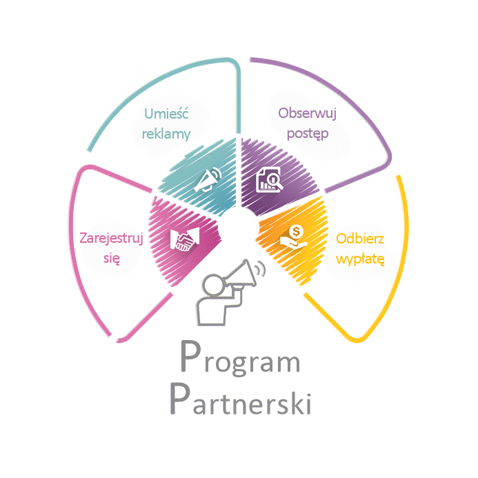 Program partnerski - Sprzedawacz.pl